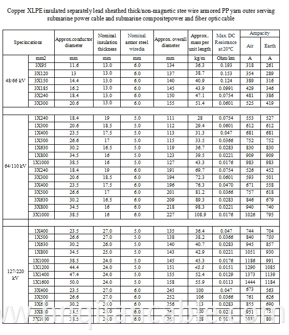 submarine cable high voltage